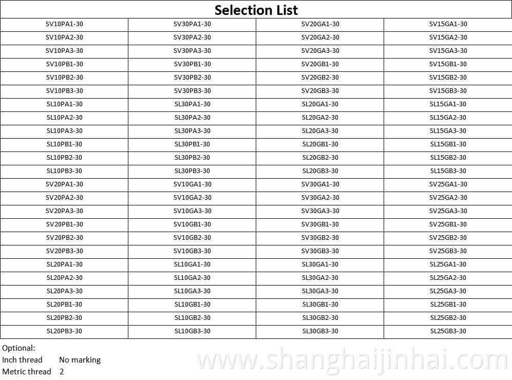 Slection List